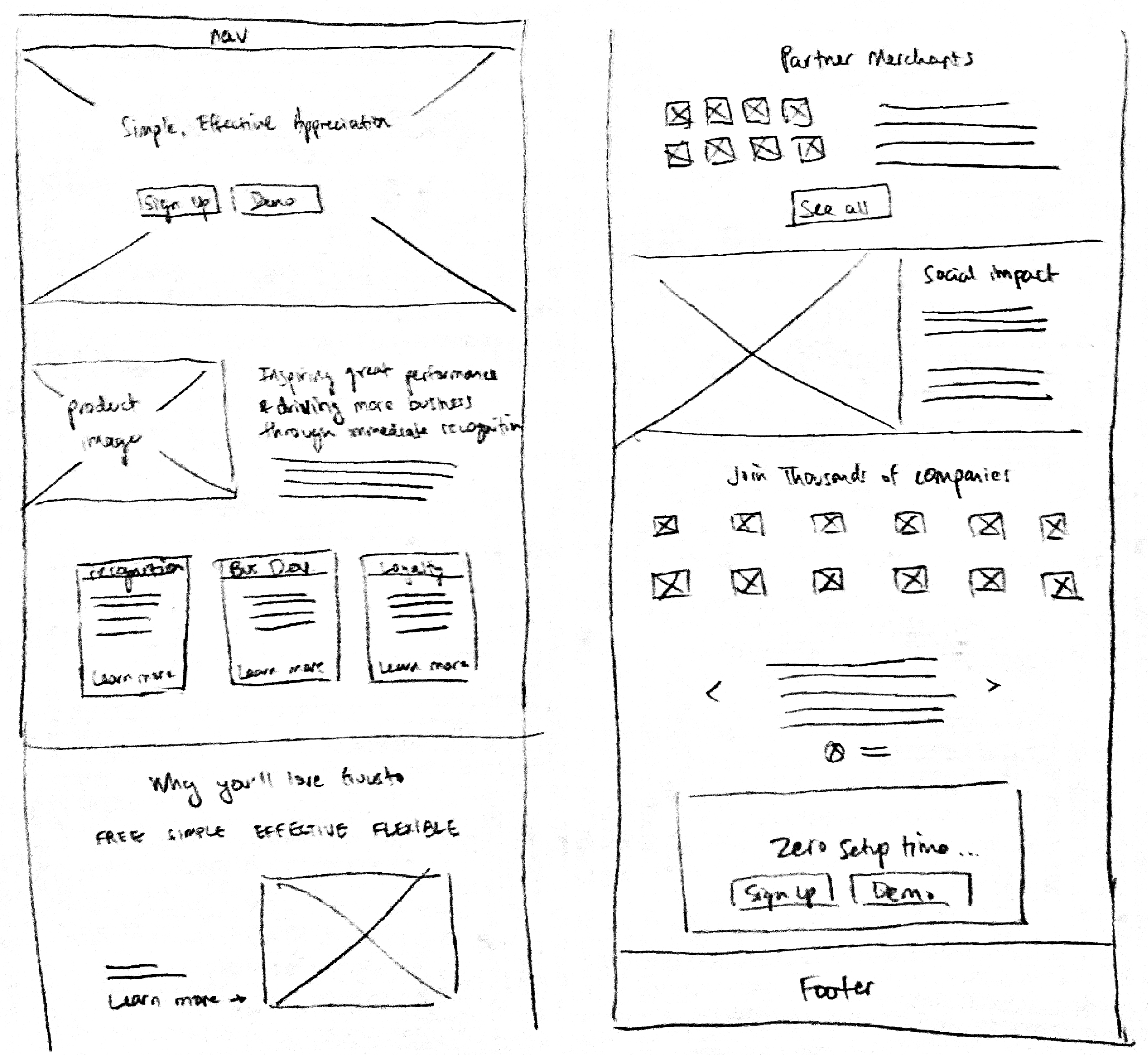 wireframe of homepage