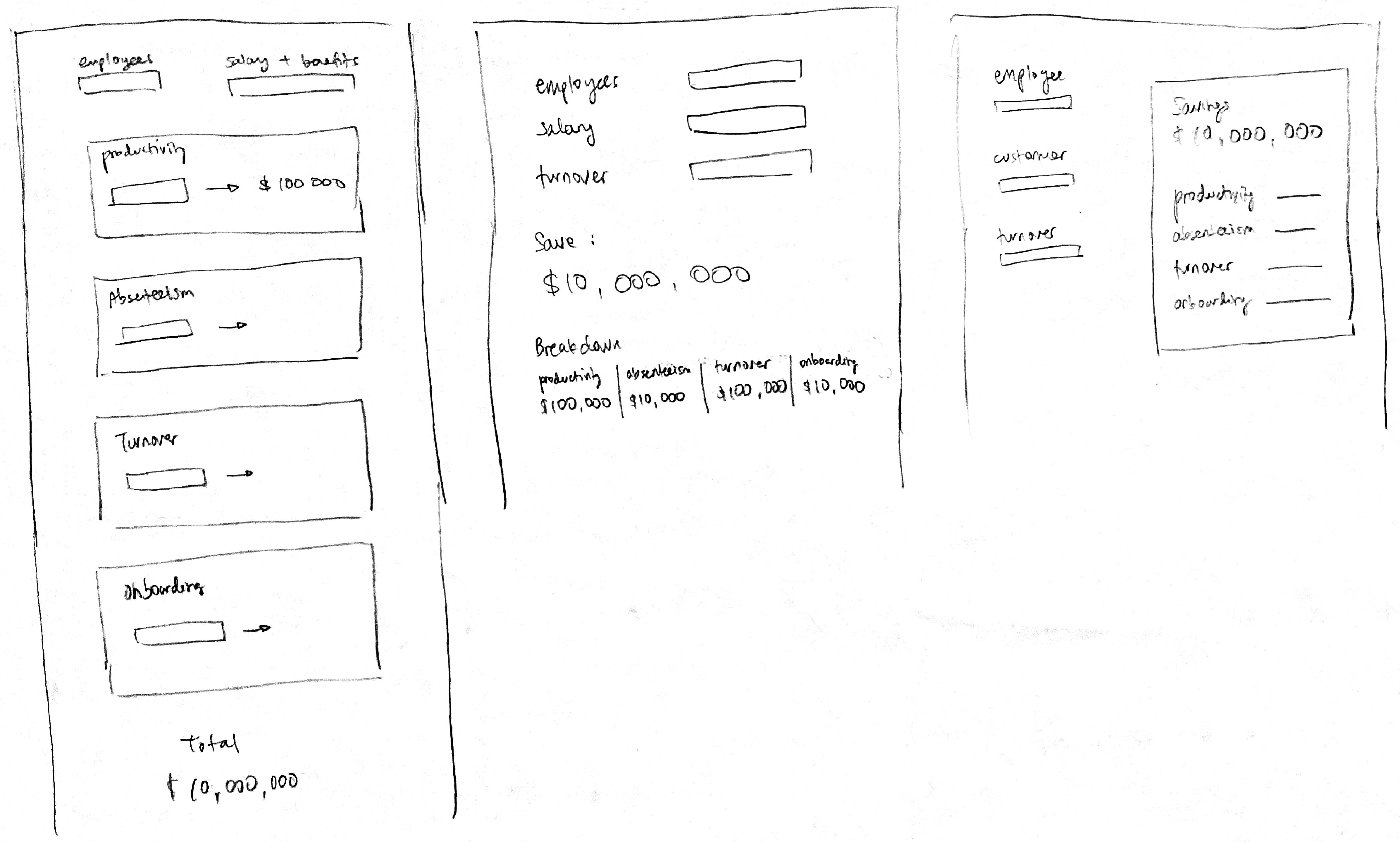 wireframes of ROI Calculator