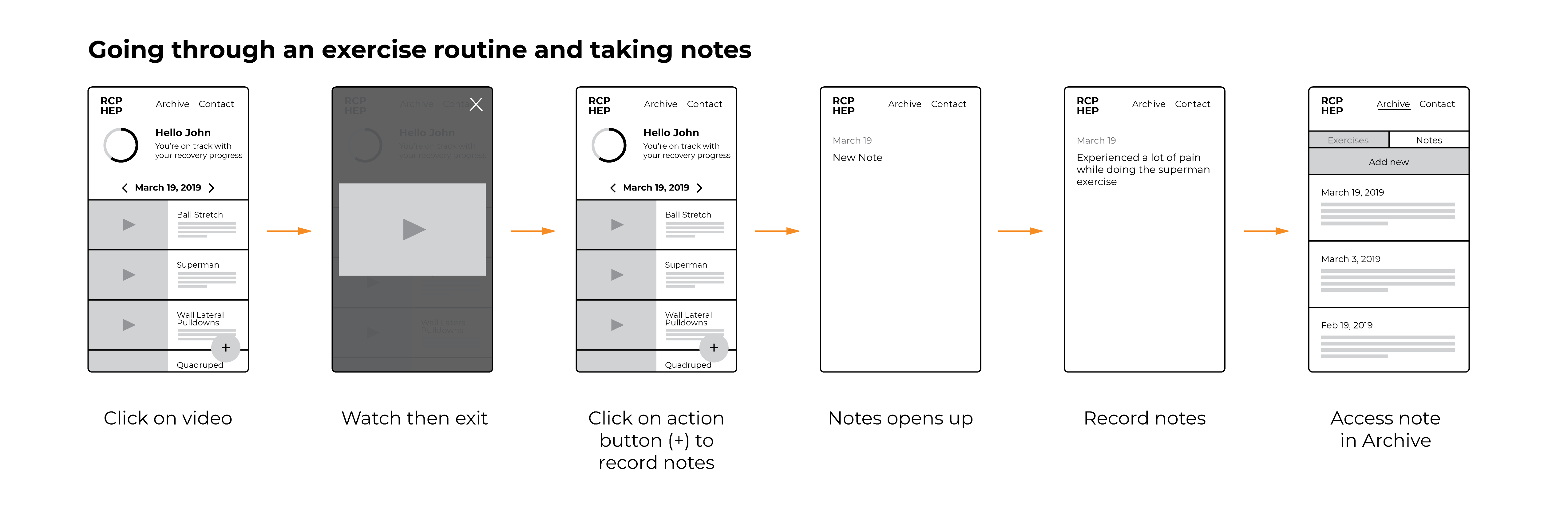 user flow for patient