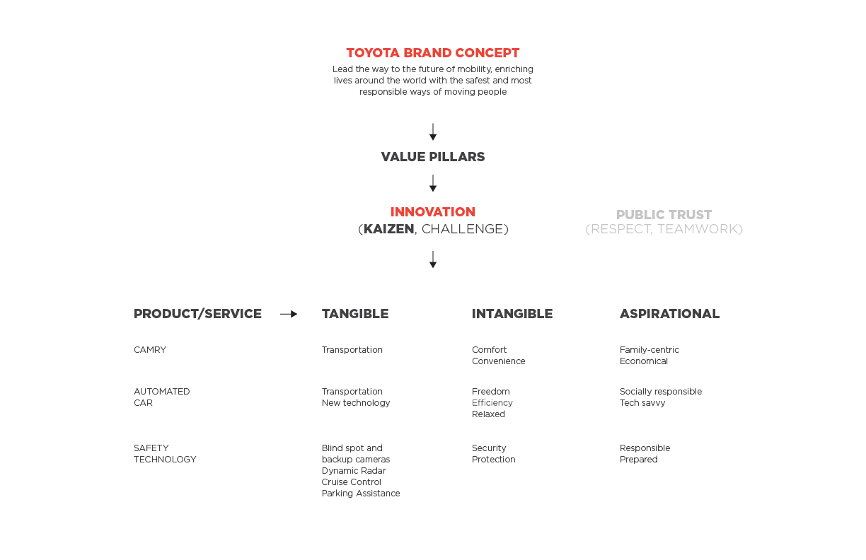 slide deck image of analysis of Toyota's brand