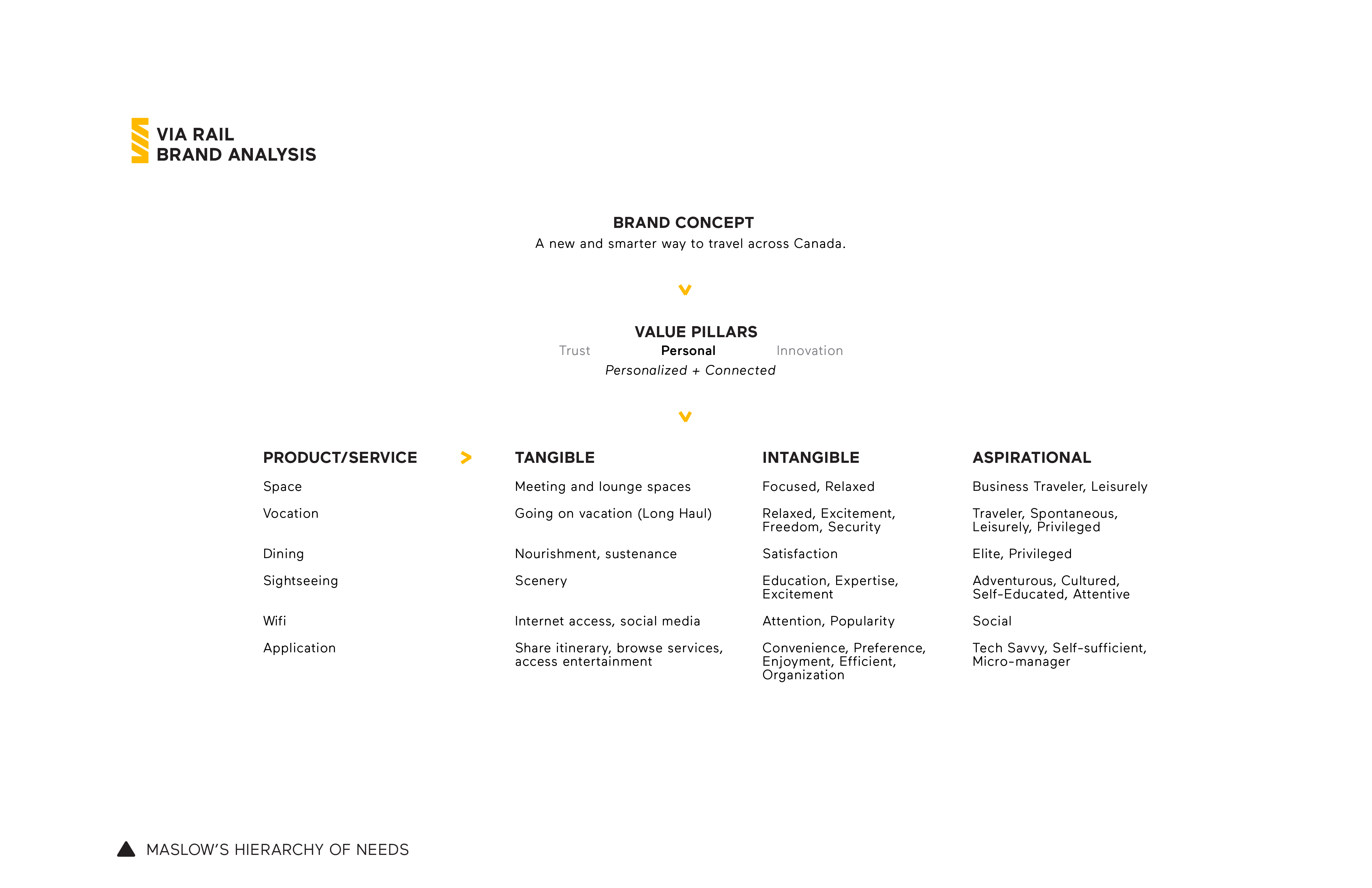 slide deck image of VIA Rail's brand analysis